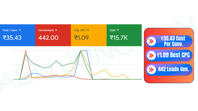 Arena Velachery Google